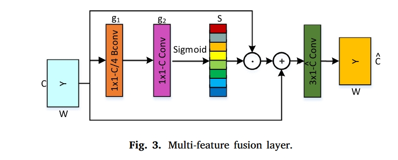 fig.3